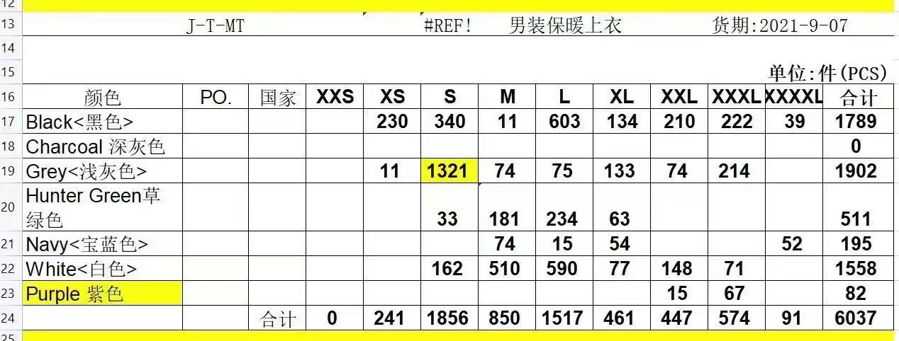 Thermal sets (2)