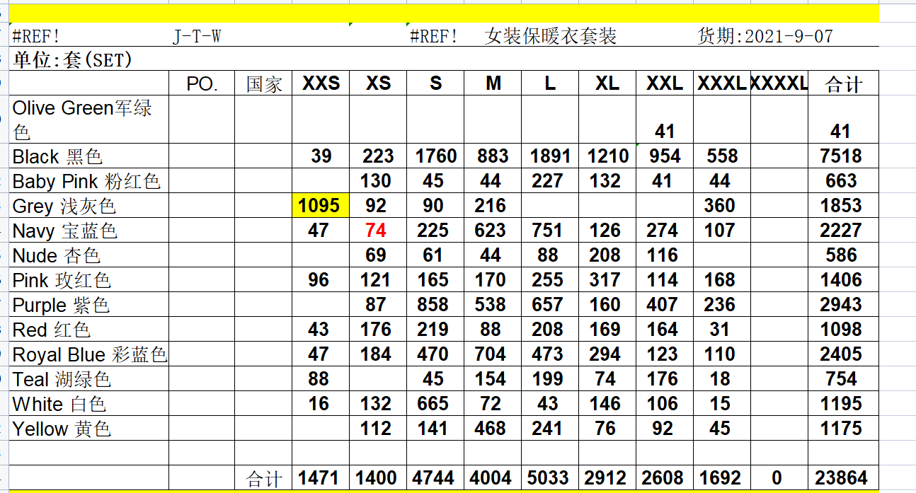 Thermal sets (3)