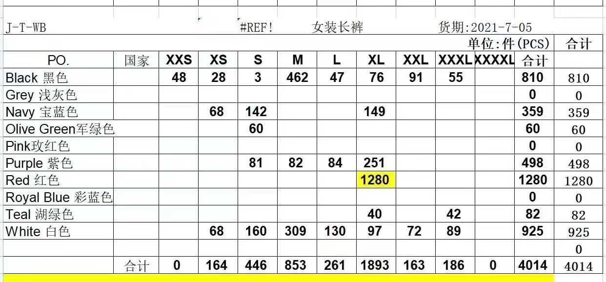 Thermal sets (12)