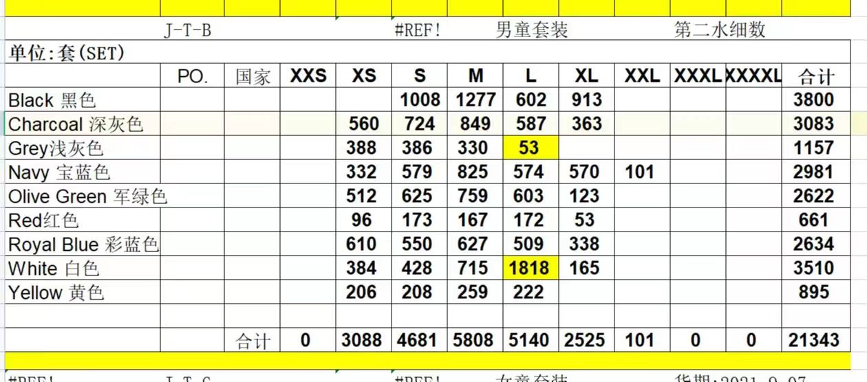 Thermal sets (5)