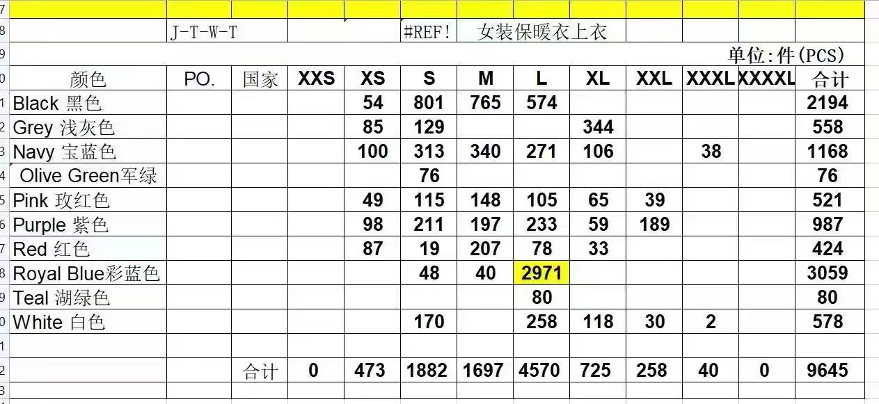 Thermal sets (4)